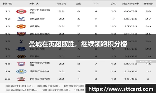 曼城在英超取胜，继续领跑积分榜