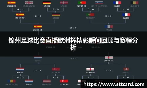 锦州足球比赛直播欧洲杯精彩瞬间回顾与赛程分析